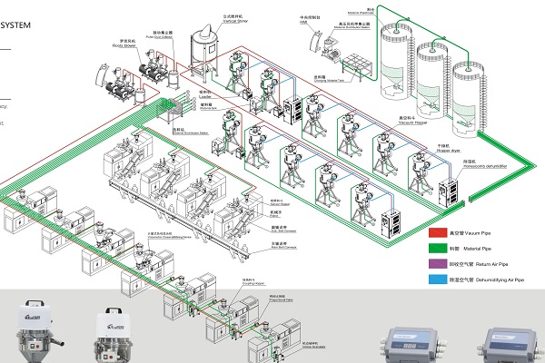 Cup making machine, Plastic pipe machine, Injection moulding machine - KINGWELL CHAMPION