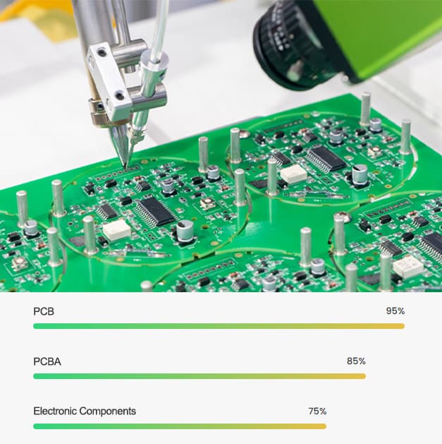 Batch Pcb Assembly, Microwave Pcb Manufacturer, Small Batch Pcb Manufacturer - OMNI PCB