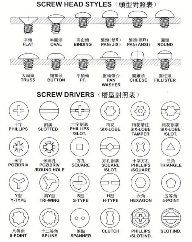 M4 Screw Thread Precision Screw Set Hex Head Screw Fastener Screws