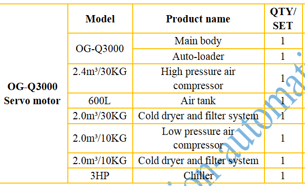 OG-Q3000 PET Linear blowing machine