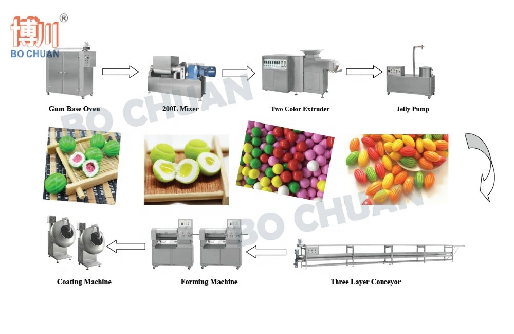 Various shape ball bubble gum making machine,centre filled ,hollow ball bubble gum production line