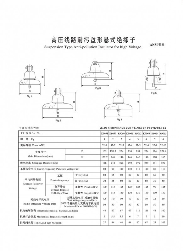 IEC Pins for Pin Type insulators (ANSI)