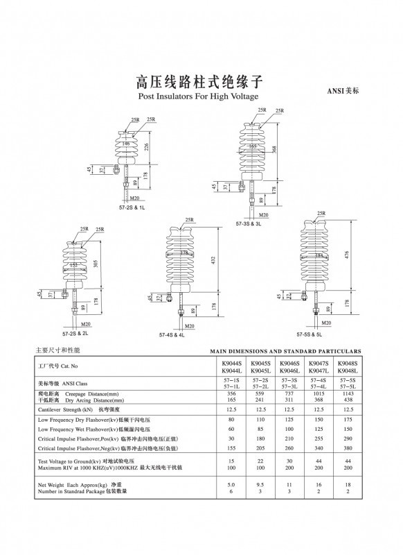 IEC Spool insulators (ANSI)