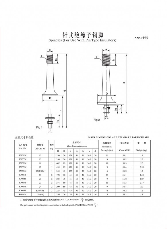 IEC Butterfly insulators