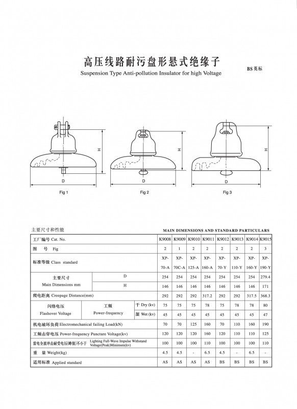 IEC Needle Insulators (ANSI)