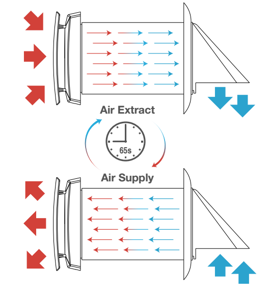 Two Operation Modes tiny house air heat reclaim ventilation