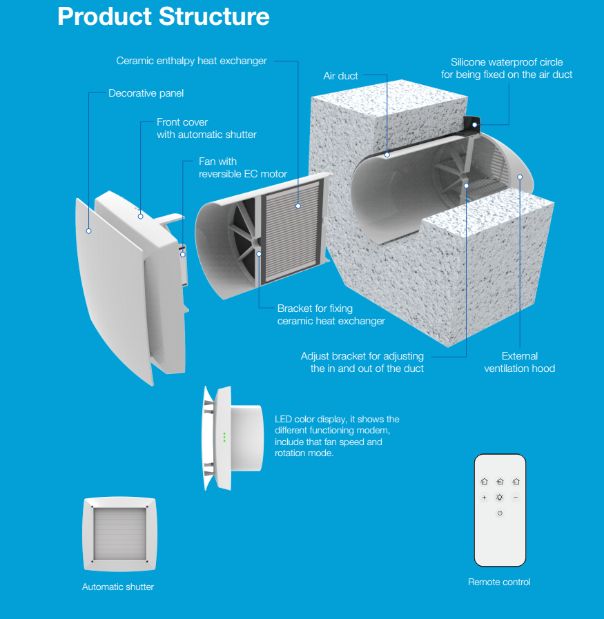 Two Operation Modes tiny house air heat reclaim ventilation