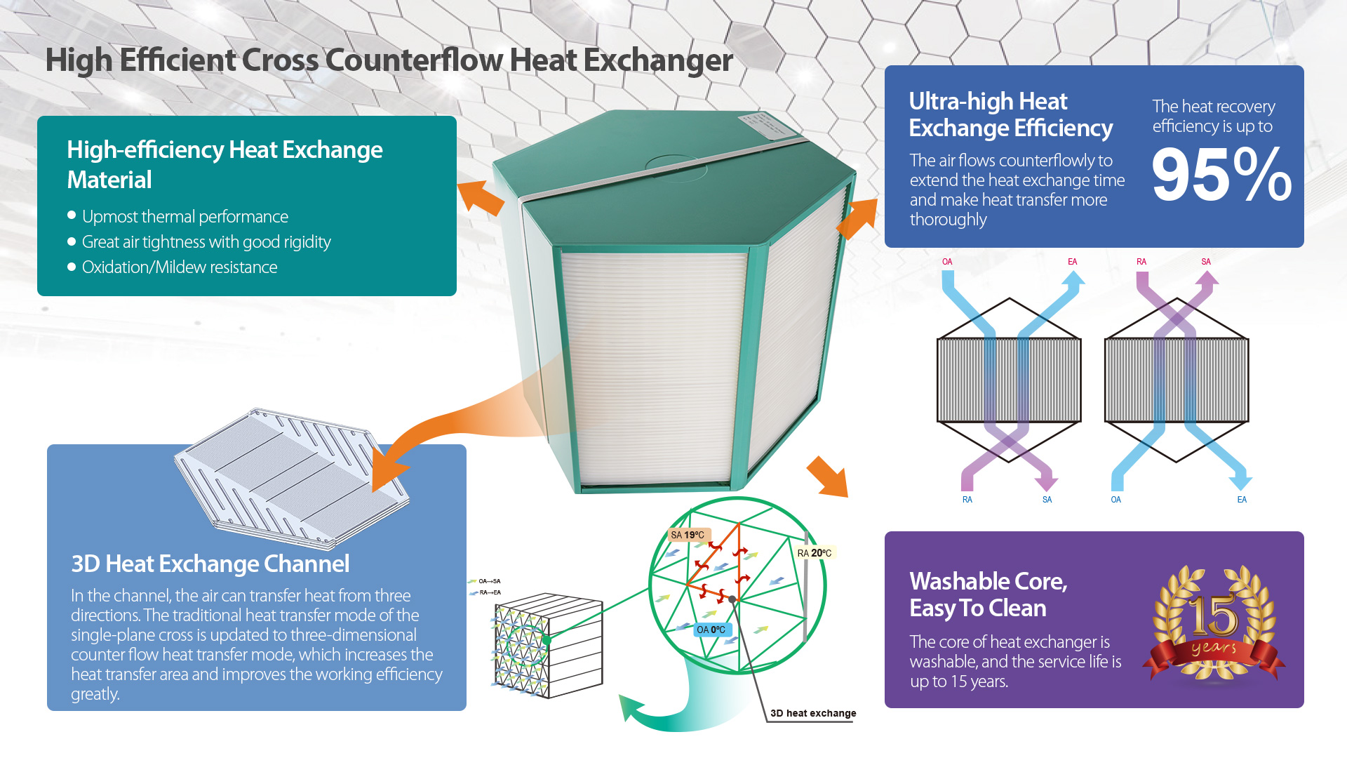 compact heat recovery ventilator (12)