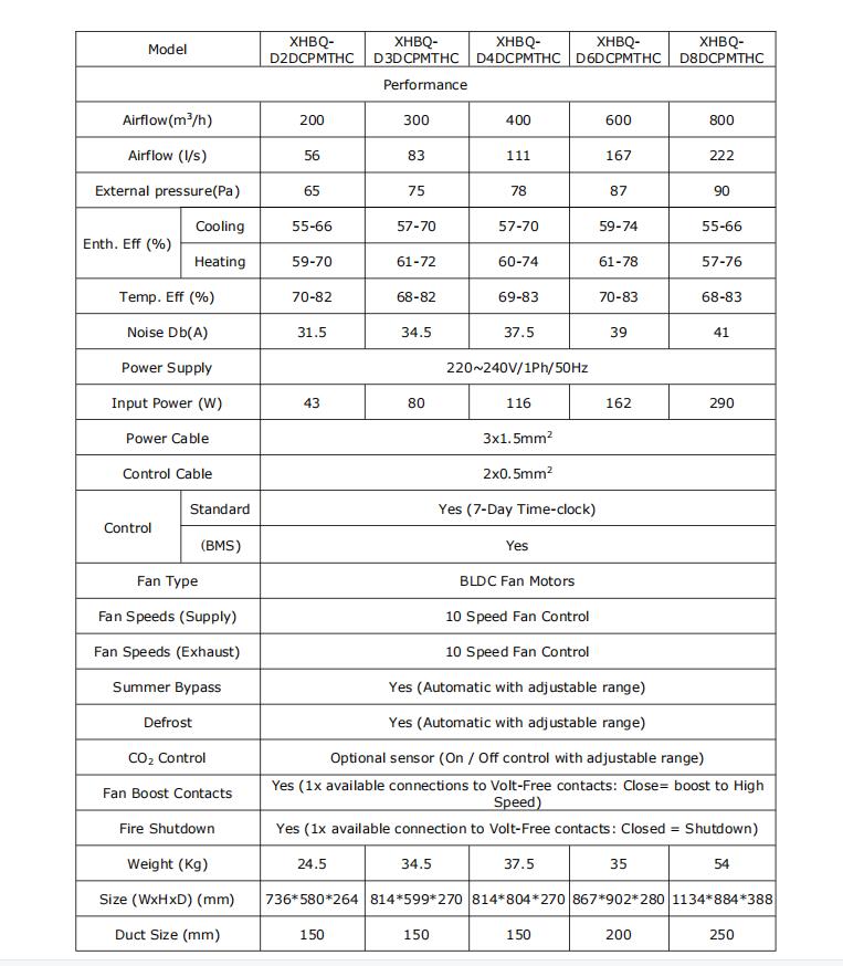 D2DCPMTHC ~D8DCPMTHC SPECIFICATION