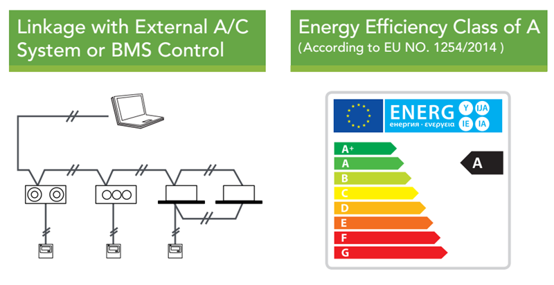 ECO SMART PRO A