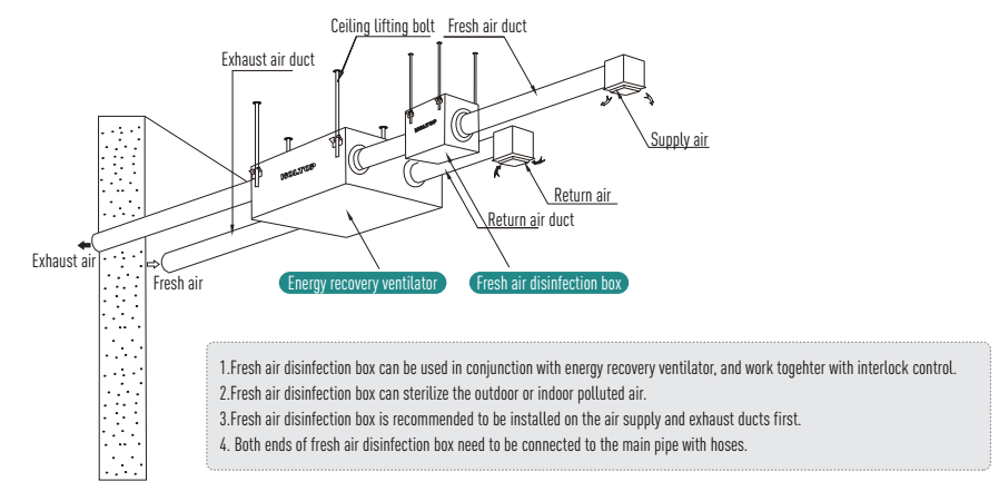 sterilization box installation