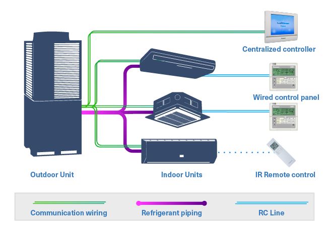 HVAC technology advancements from global electronics company