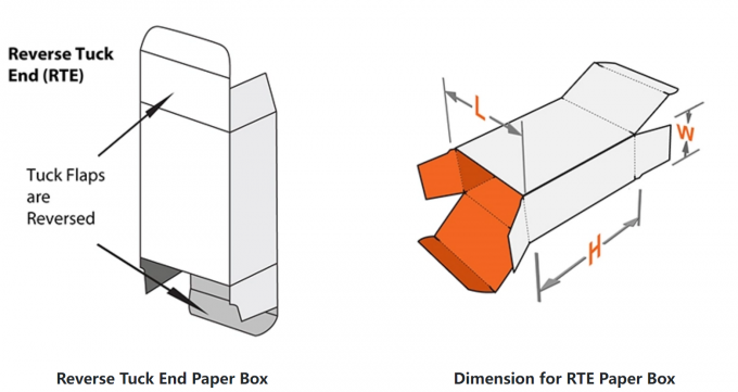 Fancy Paper Card Foldable Reverse Tuck End Box 350gms For Skincare Packaging 1