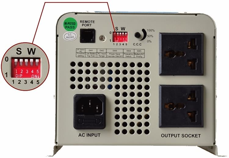 HP mini Series Pure Sine Wave Inverter Charger 3