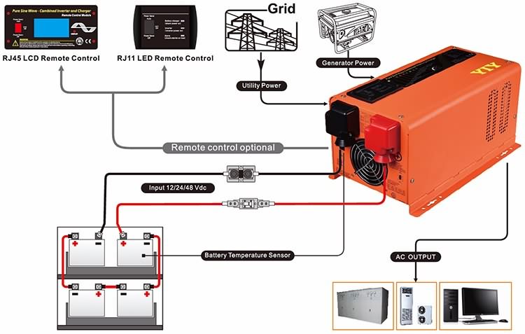  PSW7 Series Pure Sine Wave Inverter Charger 5