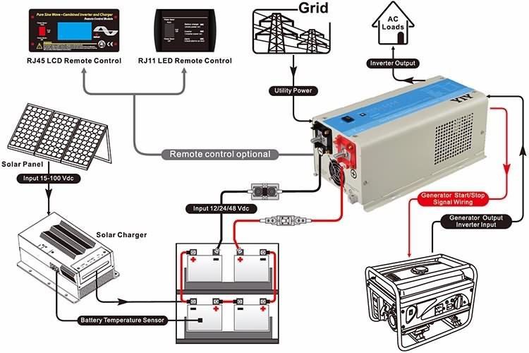 HP mini Series Pure Sine Wave Inverter Charger 6