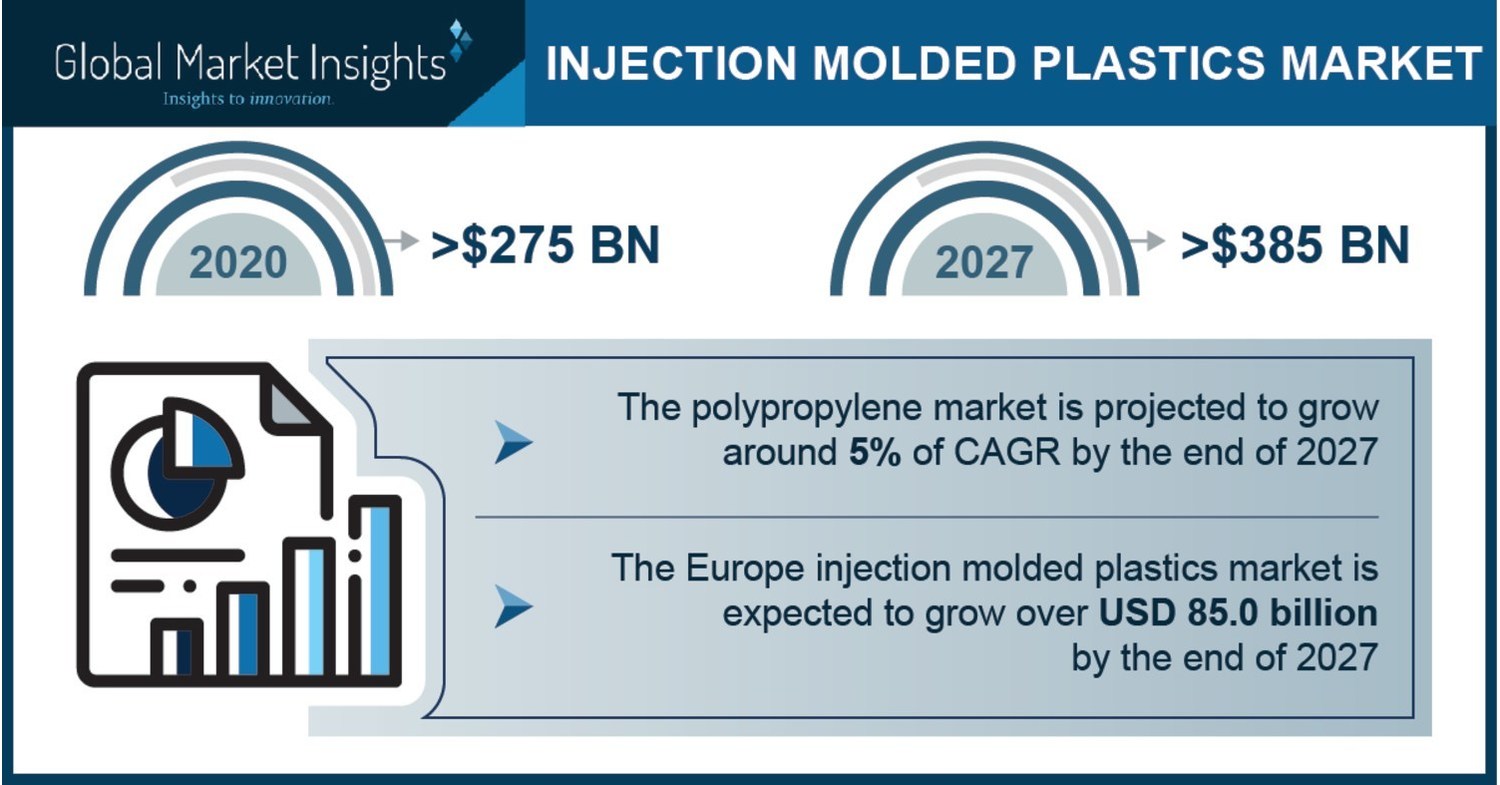 Injection Molded Plastic Jars Manufactured by Parkway Plastics | Yankee Containers: Drums, Pails, Cans, Bottles, Jars, Jugs and Boxes